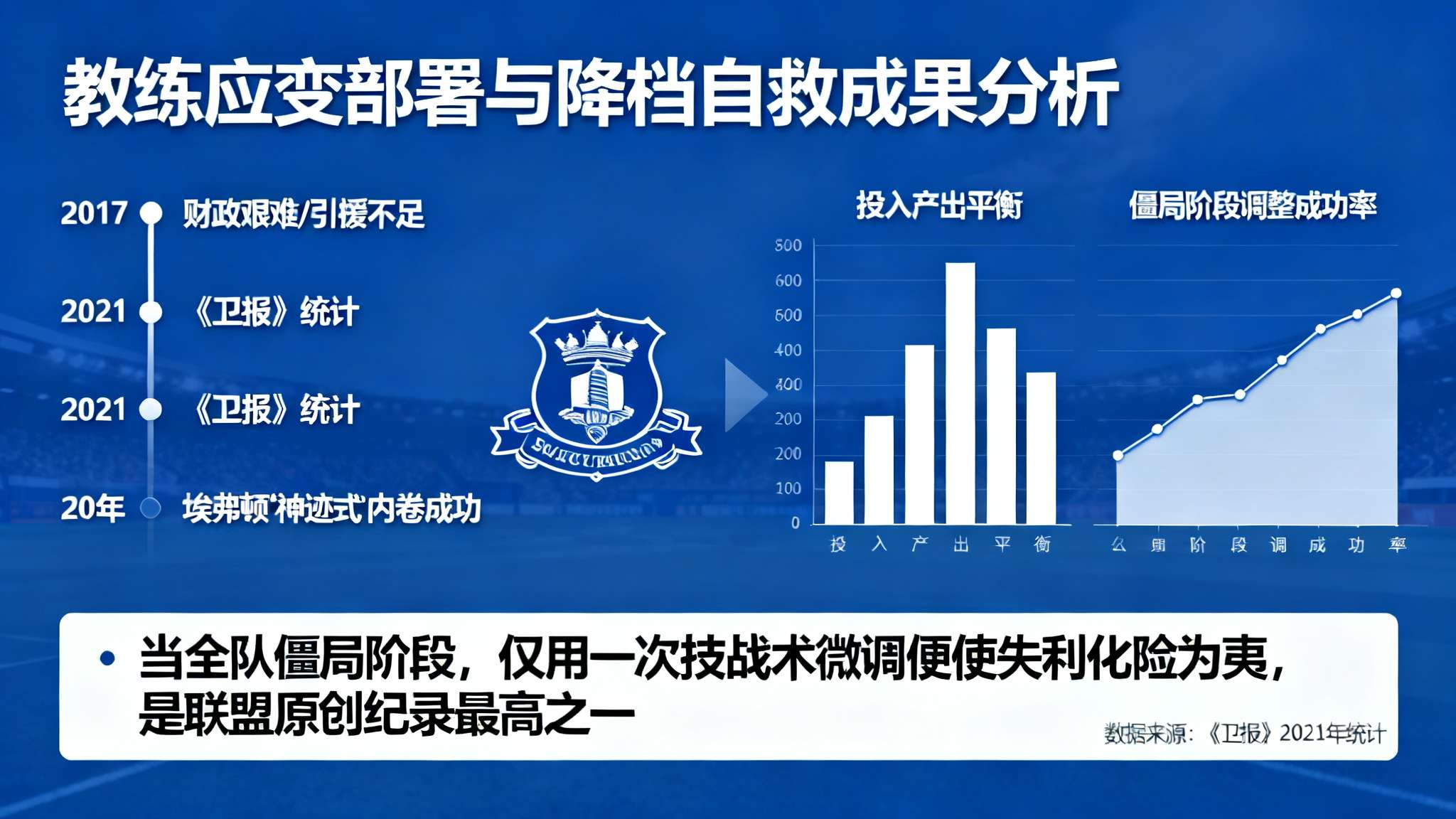 电讯报独家:若德泽尔比拒绝,热刺考虑求救戴奇来带队保级 尤其是在去年率领埃弗顿“神迹式”内卷成功,用结果消解舆论压力,再次验证了他应变部